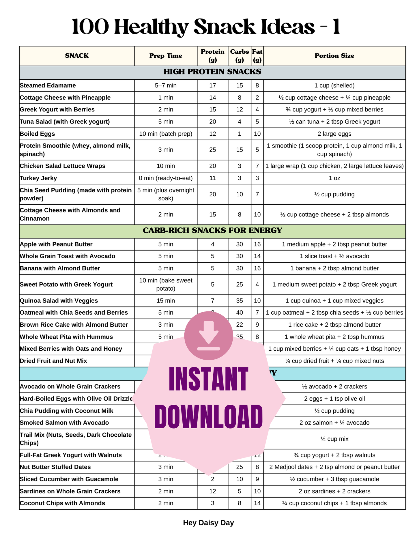 Discover 100 healthy snack ideas for women over 35. High-protein, low-carb, and quick to make—perfect for weight loss, energy, and balanced eating.
