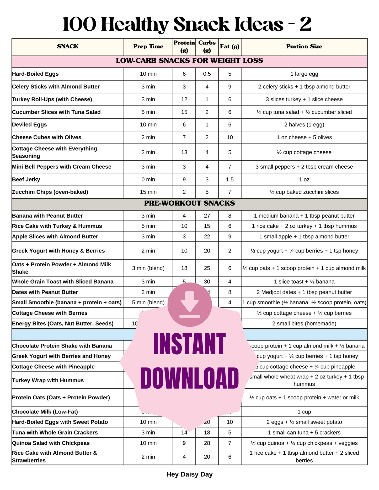 Discover 100 healthy snack ideas for women over 35. High-protein, low-carb, and quick to make—perfect for weight loss, energy, and balanced eating.