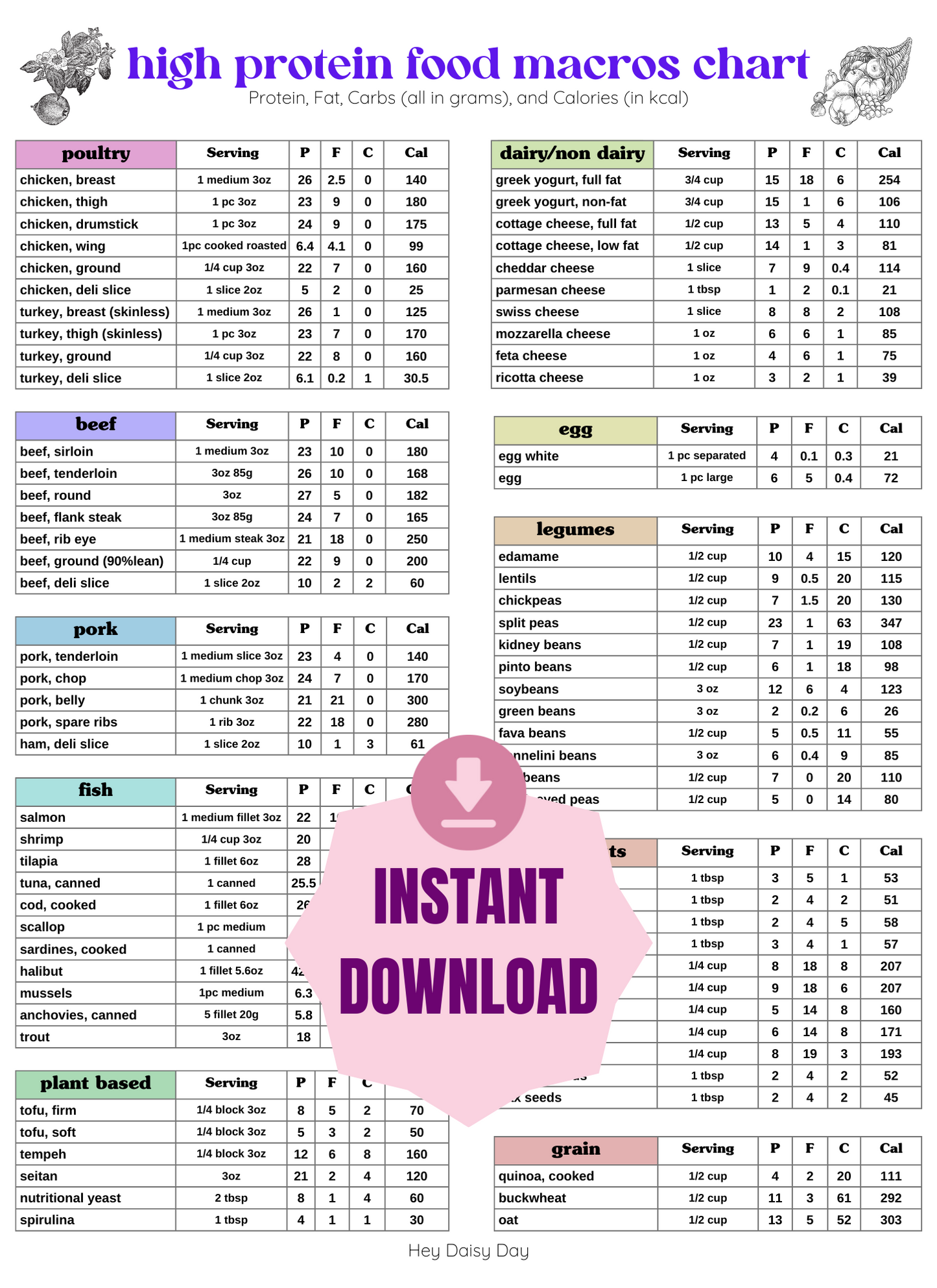 HIGH protein Food Chart