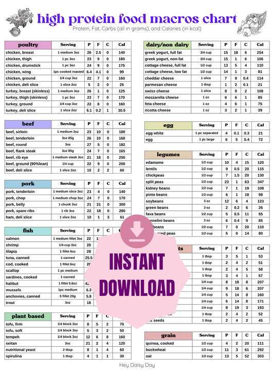 HIGH protein Food Chart