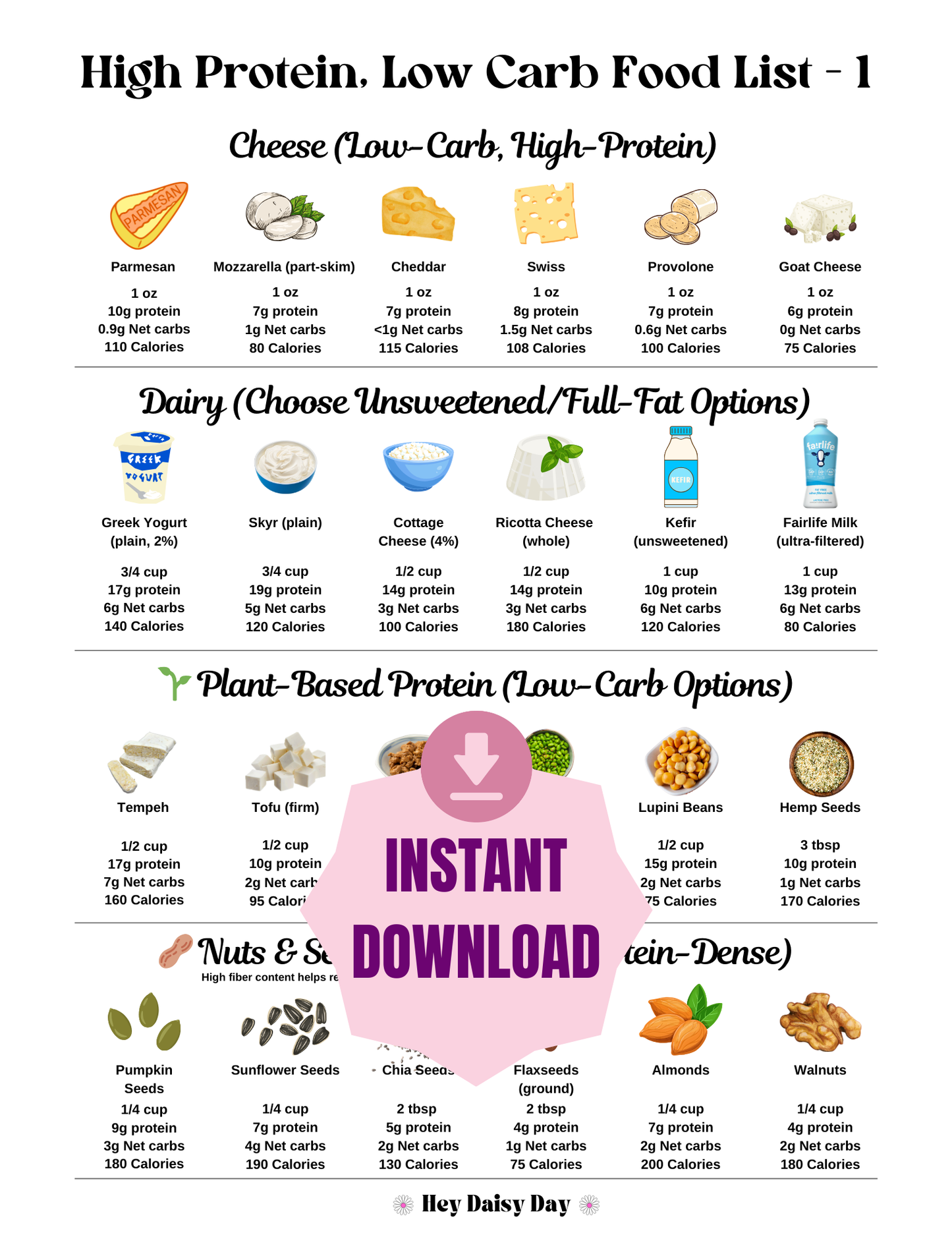 High Protein, Low Carb Food List featuring top protein-rich foods for muscle building, fat loss, and sustained energy. Includes lean meats, low-carb snacks, keto-friendly options, and healthy sources of protein to support weight loss, metabolism, and a low-carb lifestyle