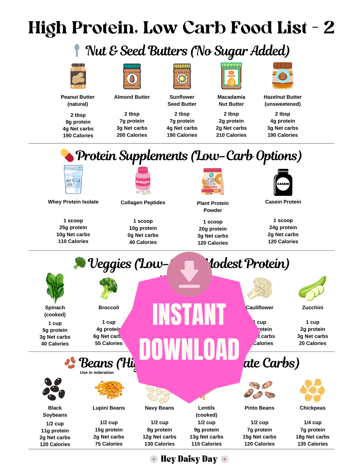 High Protein, Low Carb Food List featuring top protein-rich foods for muscle building, fat loss, and sustained energy. Includes lean meats, low-carb snacks, keto-friendly options, and healthy sources of protein to support weight loss, metabolism, and a low-carb lifestyle