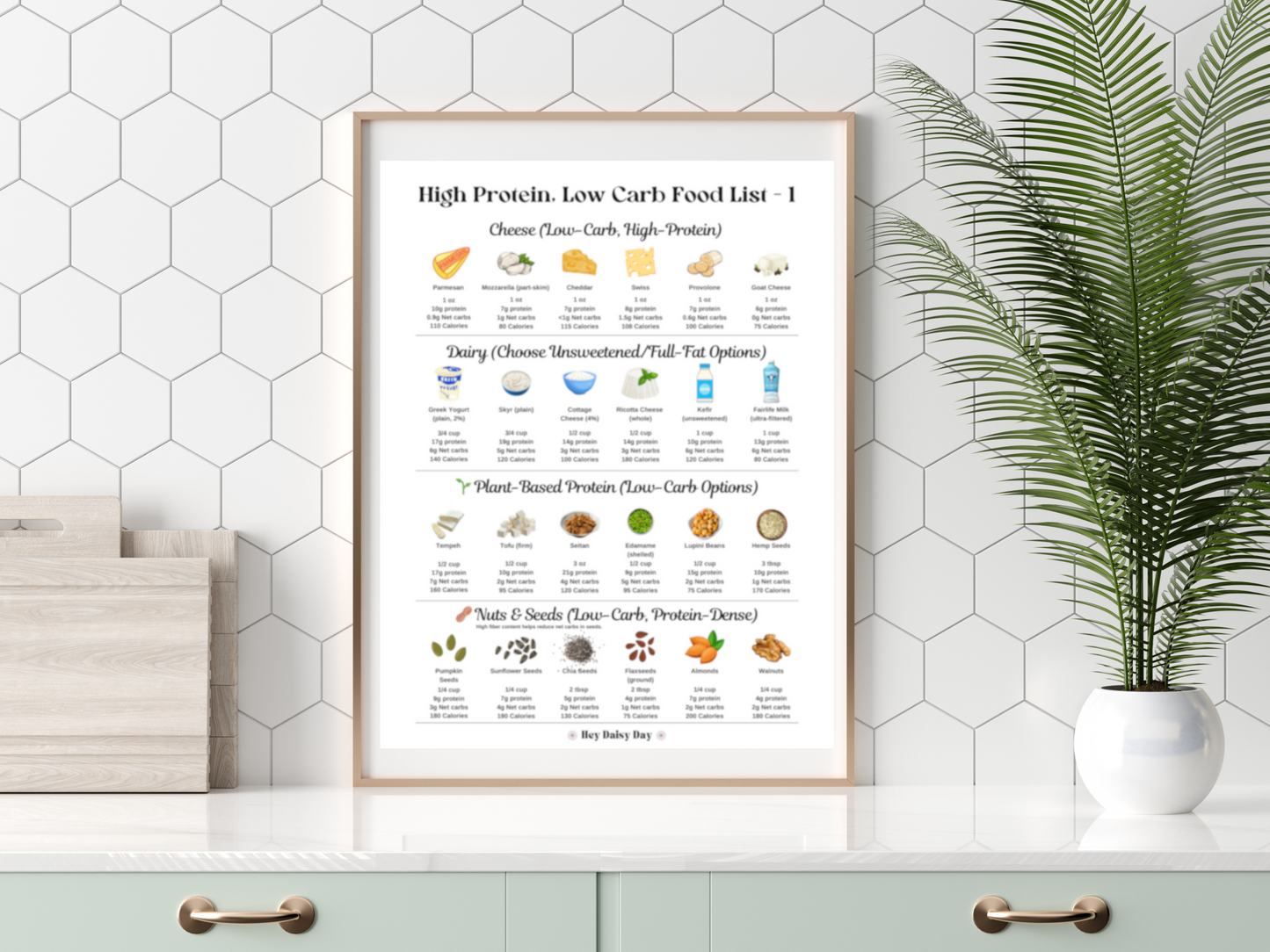 High Protein, Low Carb Food List featuring top protein-rich foods for muscle building, fat loss, and sustained energy. Includes lean meats, low-carb snacks, keto-friendly options, and healthy sources of protein to support weight loss, metabolism, and a low-carb lifestyle