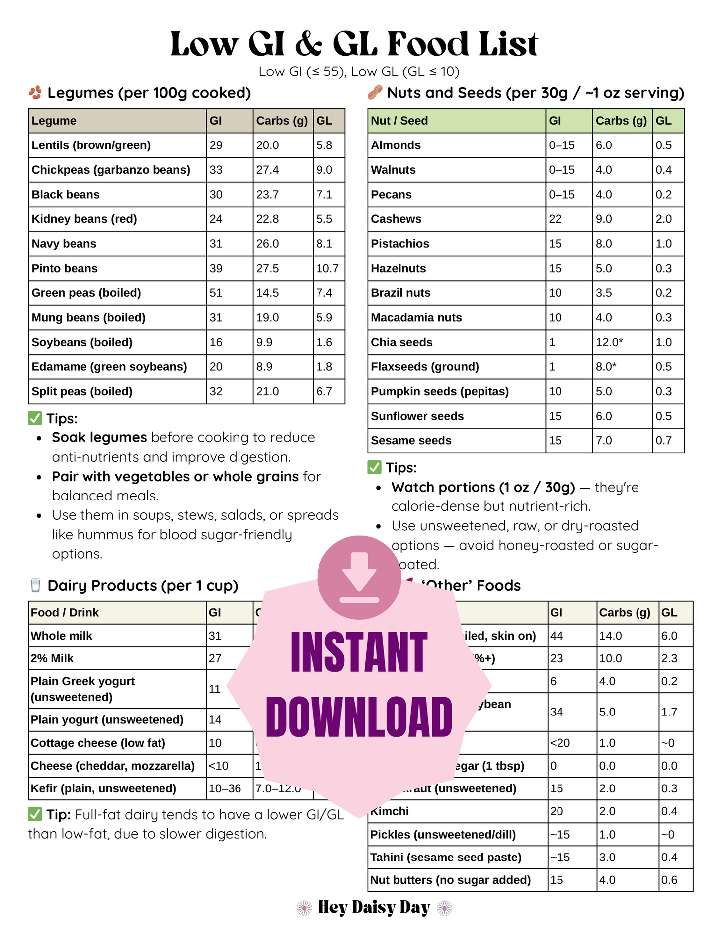 Low GI & GL Food List