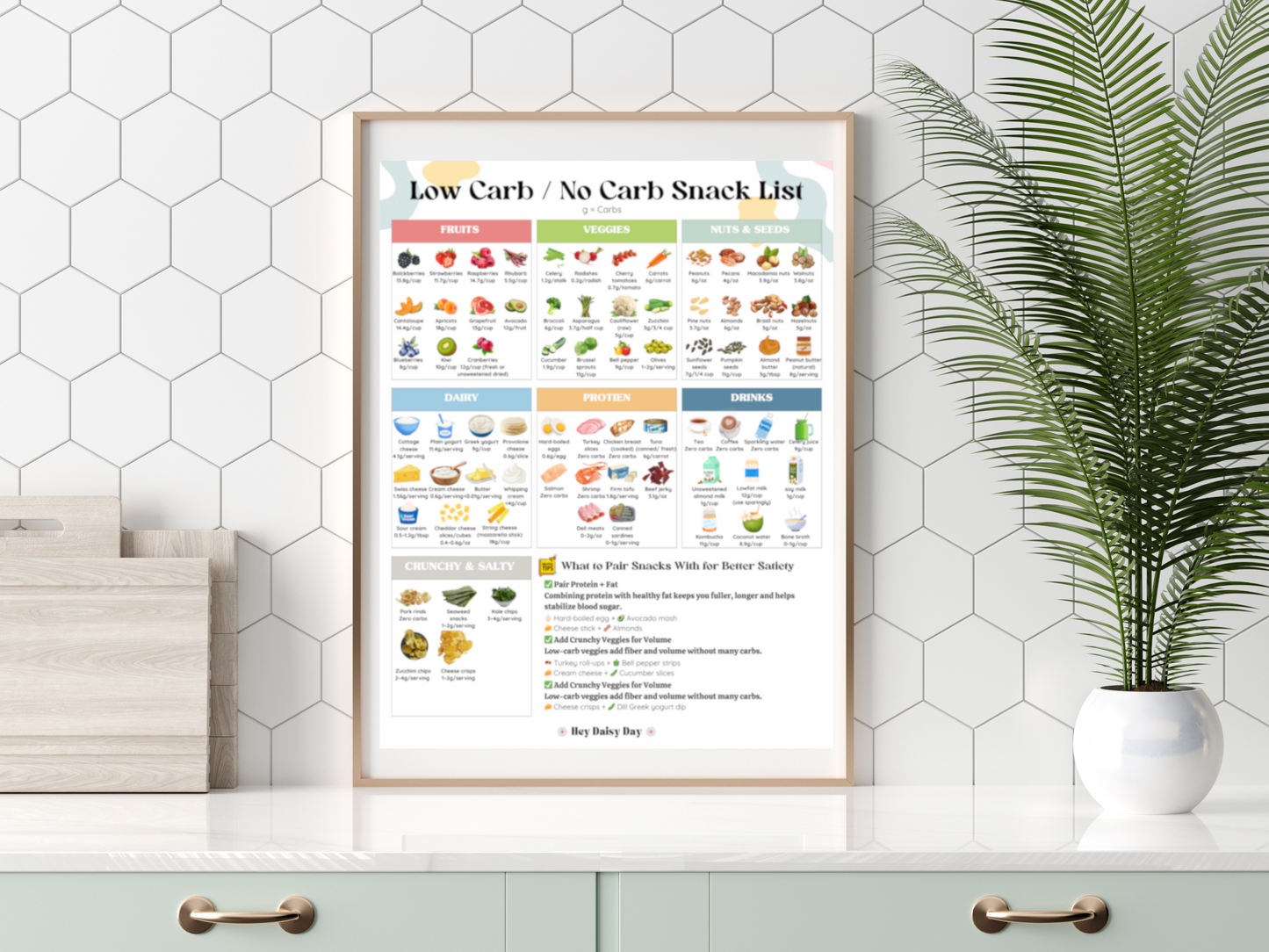 Printable Low Carb and No Carb Foods List with Bonus Snack Grocery Guide for Women Eating Clean