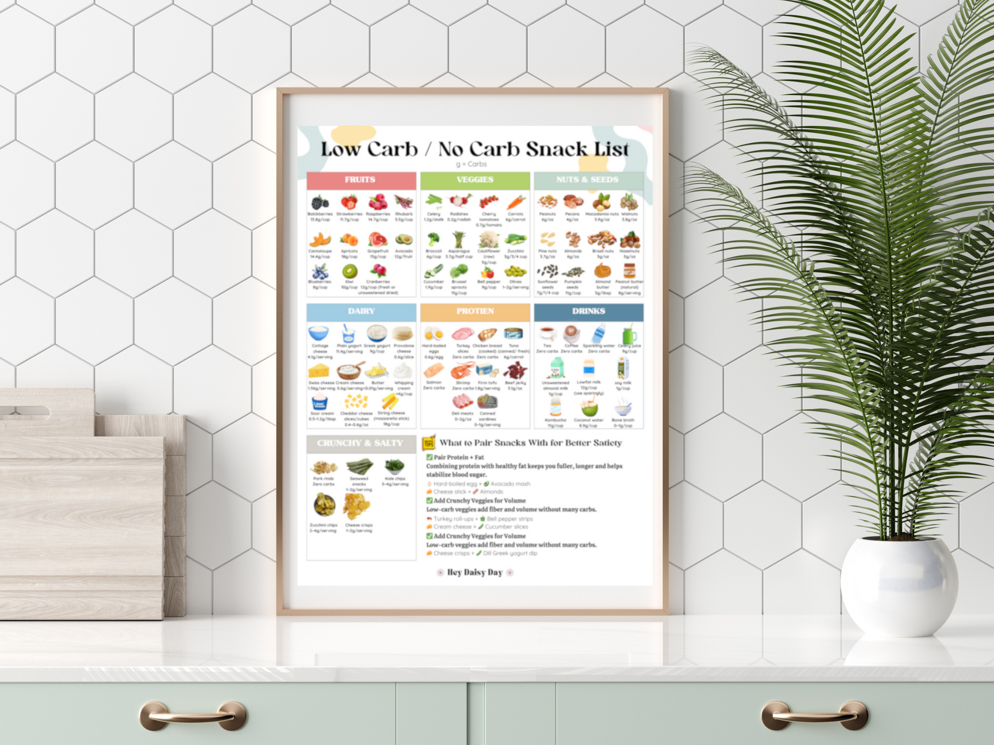 Printable Low Carb and No Carb Foods List with Bonus Snack Grocery Guide for Women Eating Clean