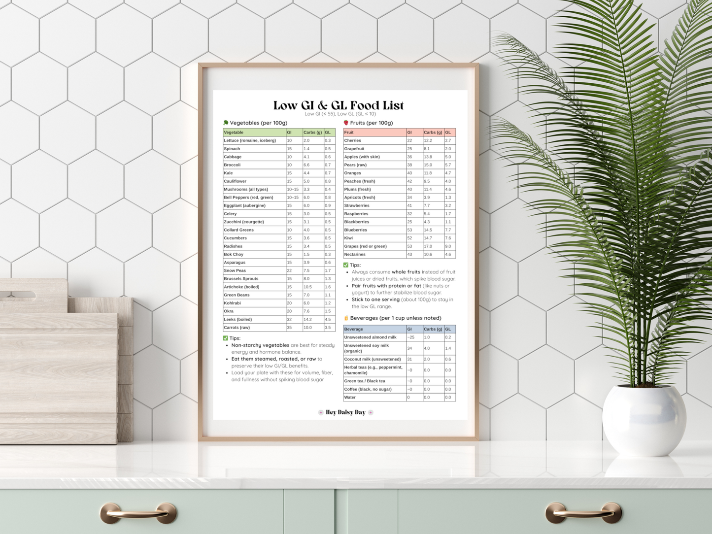 Low GI & GL Food List