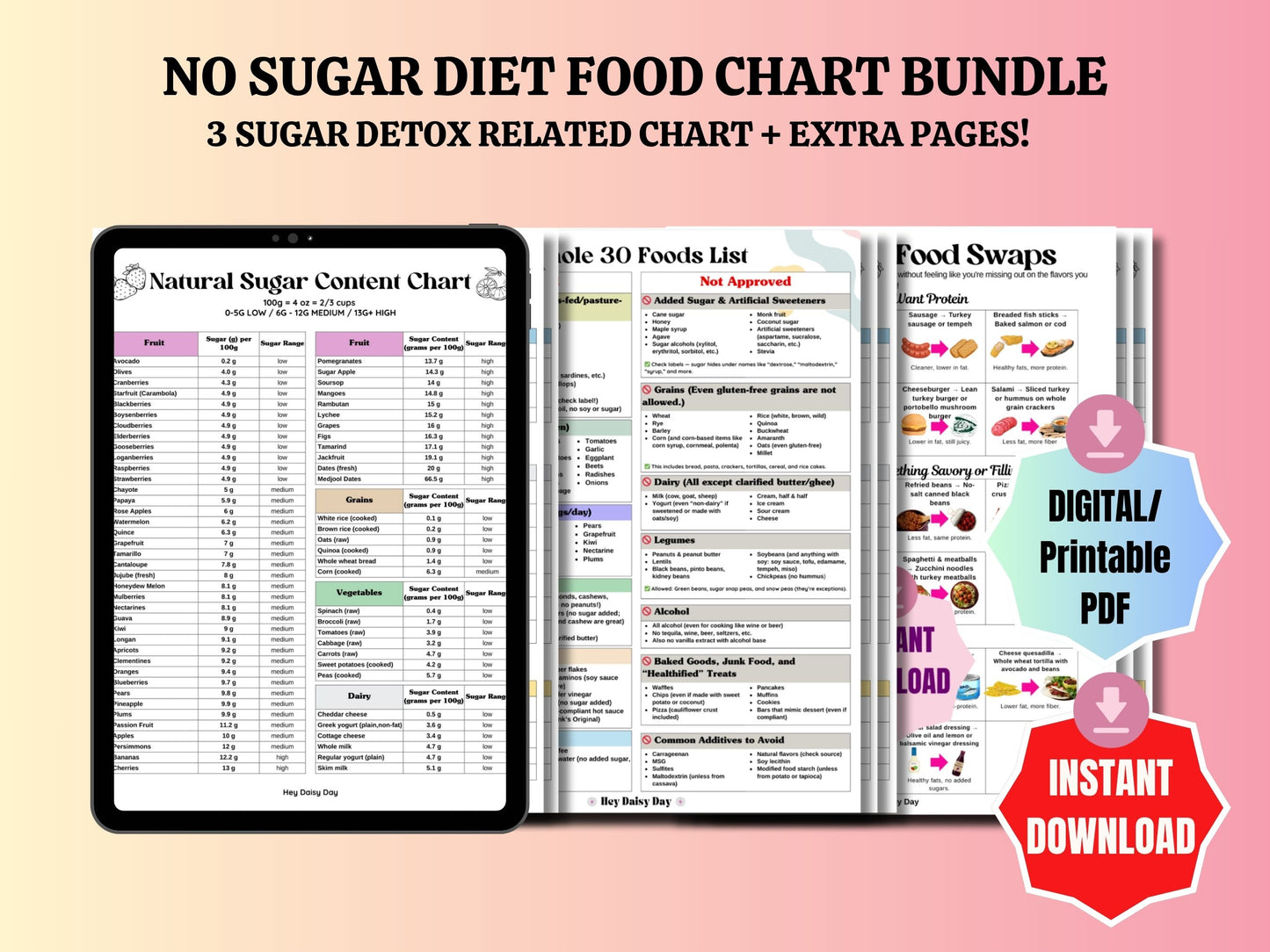 Sugar Detox Food List Bundle