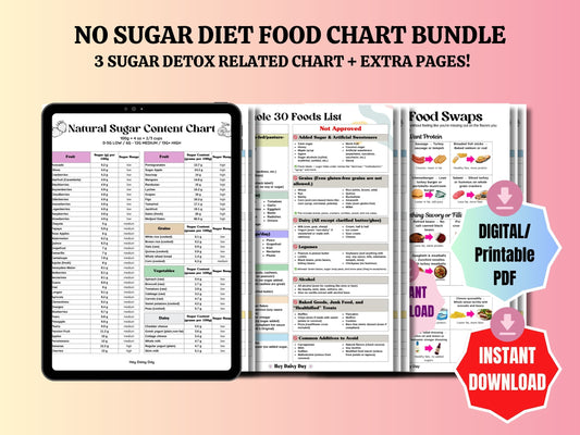 Sugar Detox Food List Bundle