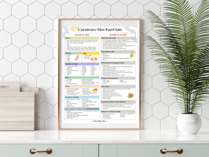 Printable Carnivore Diet Food List with 100+ animal-based foods and success tips