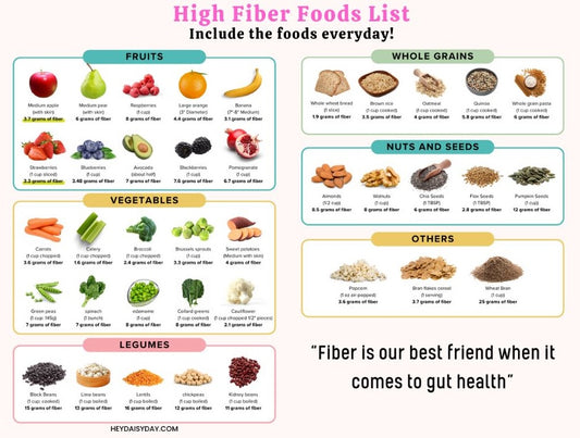 FREE Guide to Add Fiber in Your Daily Foods