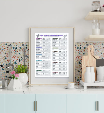 High-Protein Food Macros Chart