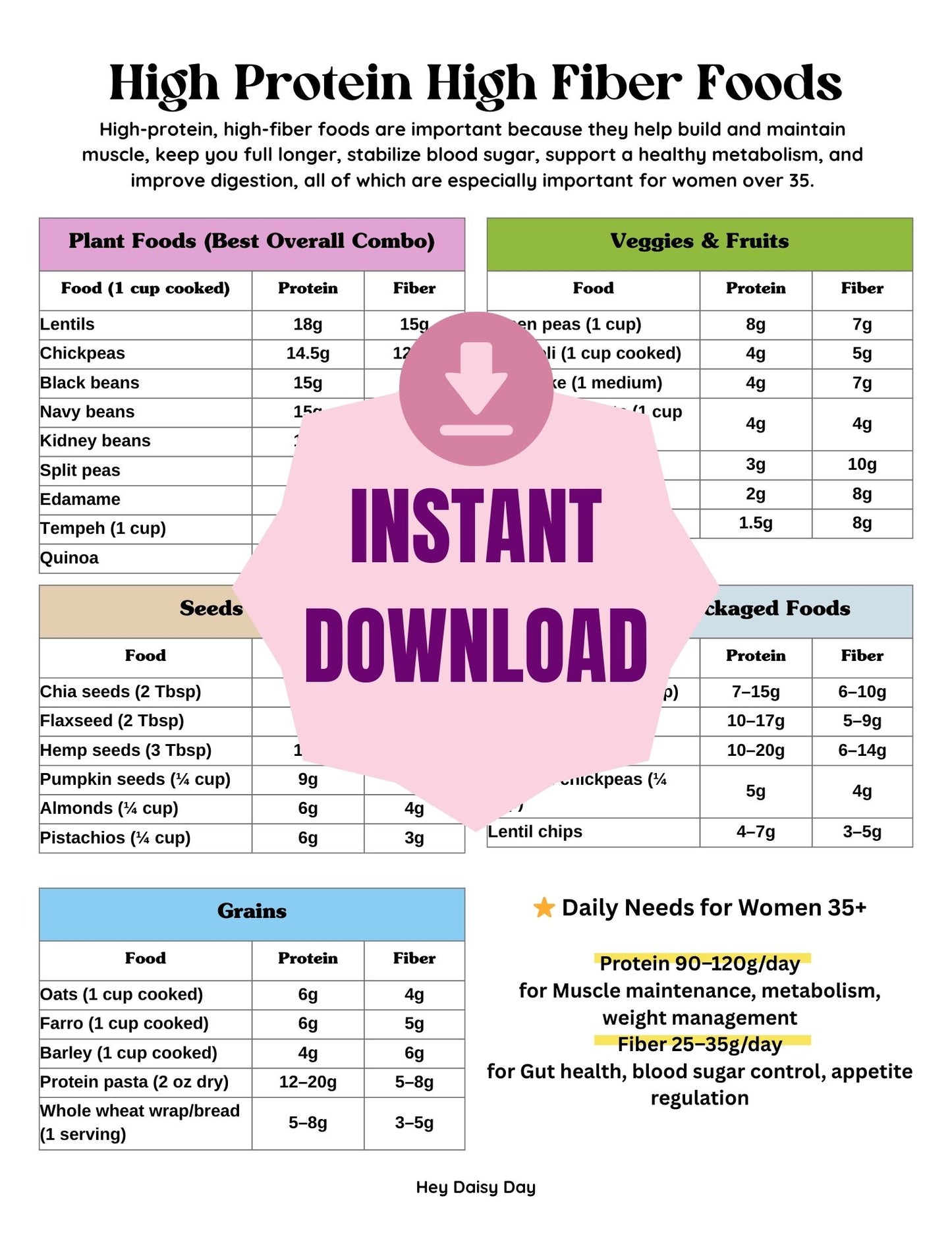 high protein high fiber foods list