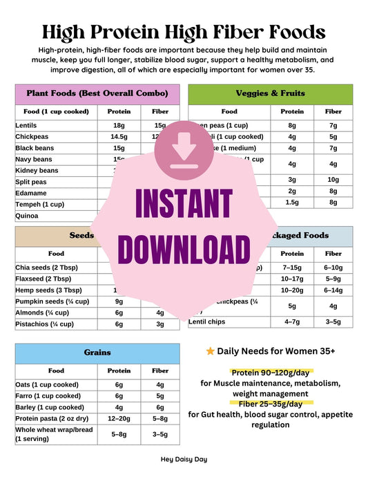 high protein high fiber foods list