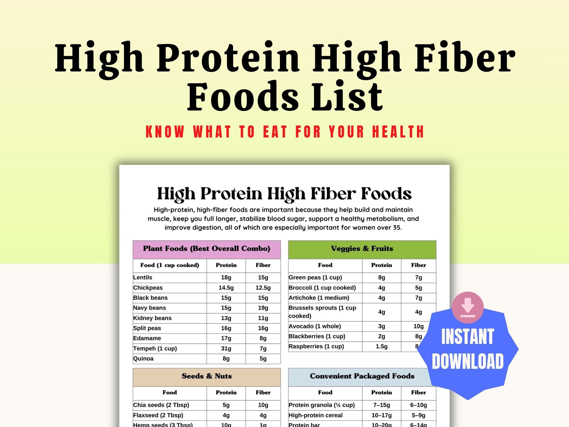 high protein high fiber foods list