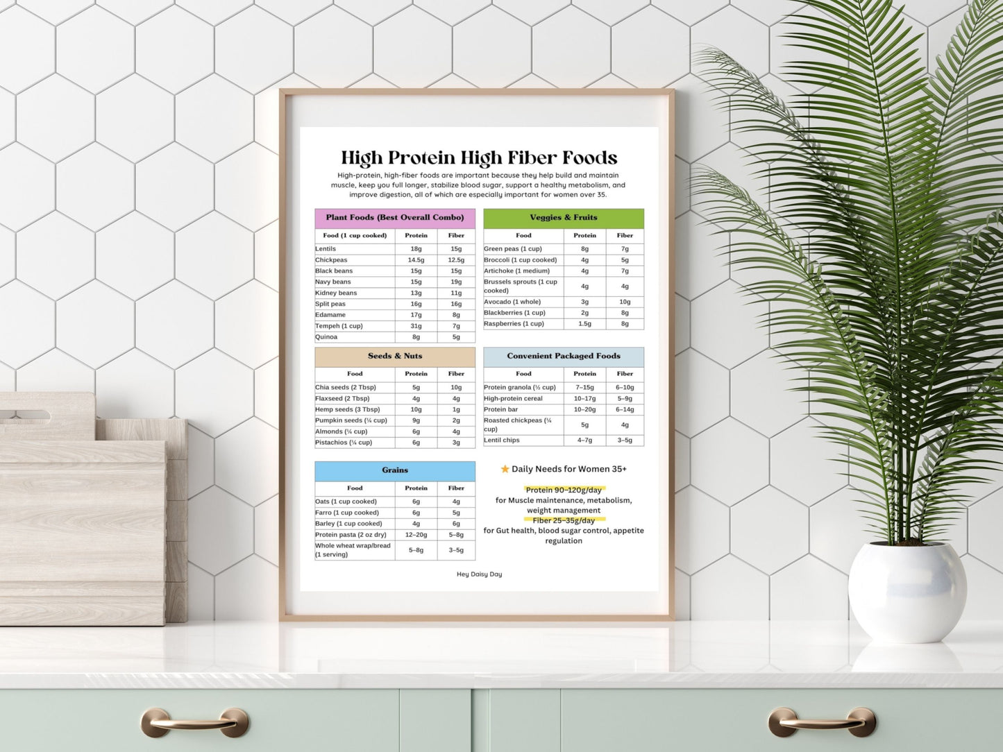 high protein high fiber foods list