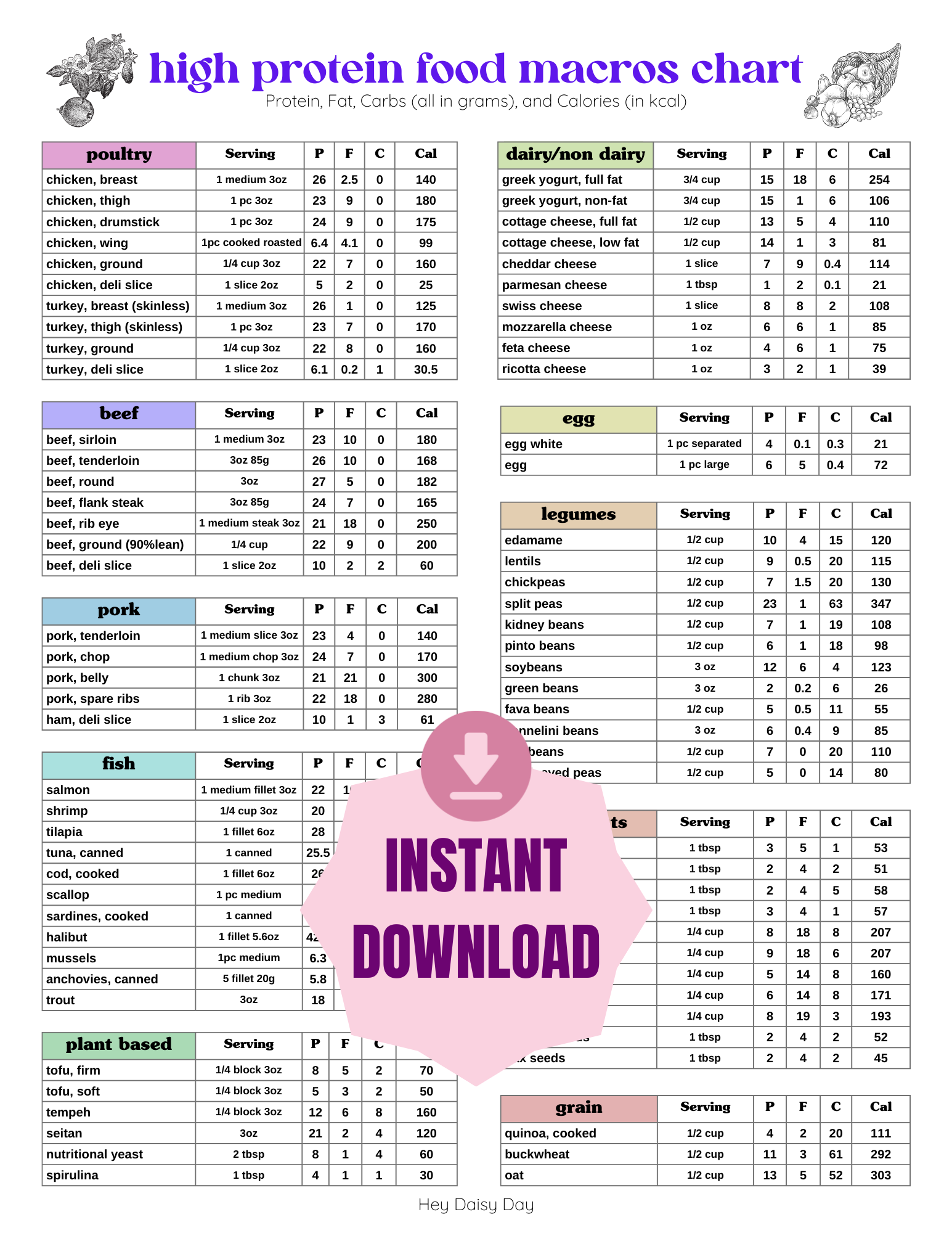 HIGH protein Food Chart