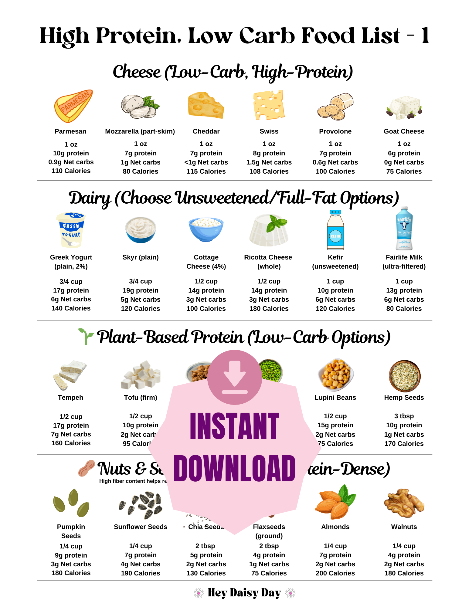 High Protein, Low Carb Food List featuring top protein-rich foods for muscle building, fat loss, and sustained energy. Includes lean meats, low-carb snacks, keto-friendly options, and healthy sources of protein to support weight loss, metabolism, and a low-carb lifestyle