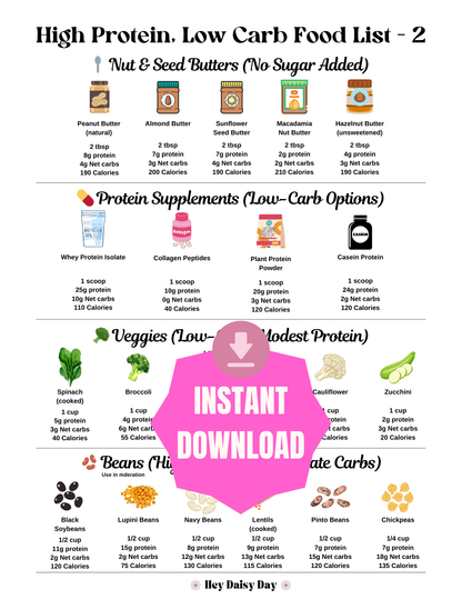 High Protein, Low Carb Food List featuring top protein-rich foods for muscle building, fat loss, and sustained energy. Includes lean meats, low-carb snacks, keto-friendly options, and healthy sources of protein to support weight loss, metabolism, and a low-carb lifestyle