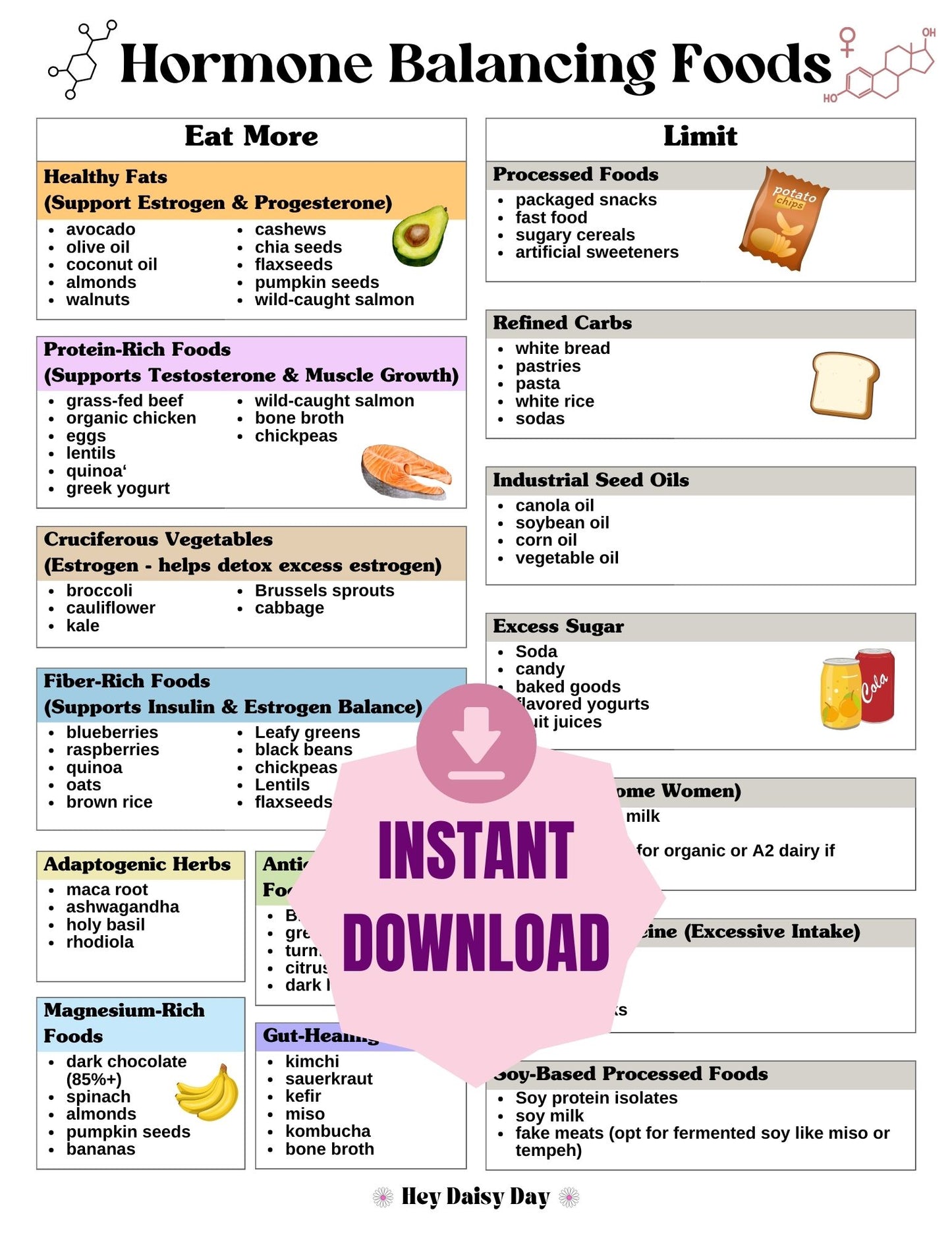 Hormone Balancing Foods Chart