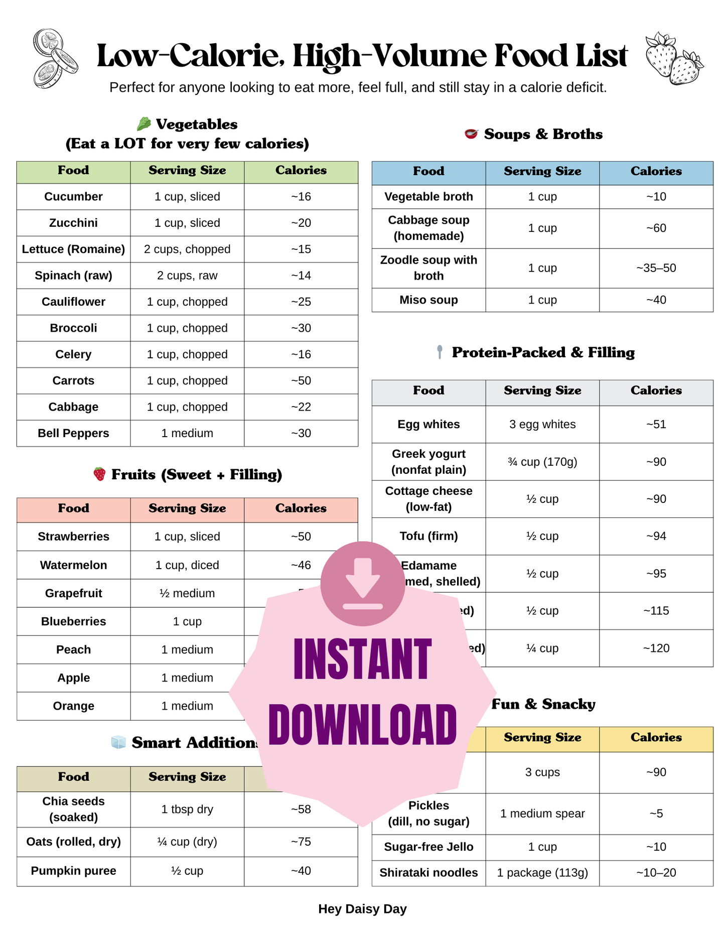 Low-Calorie, High-Volume Food List