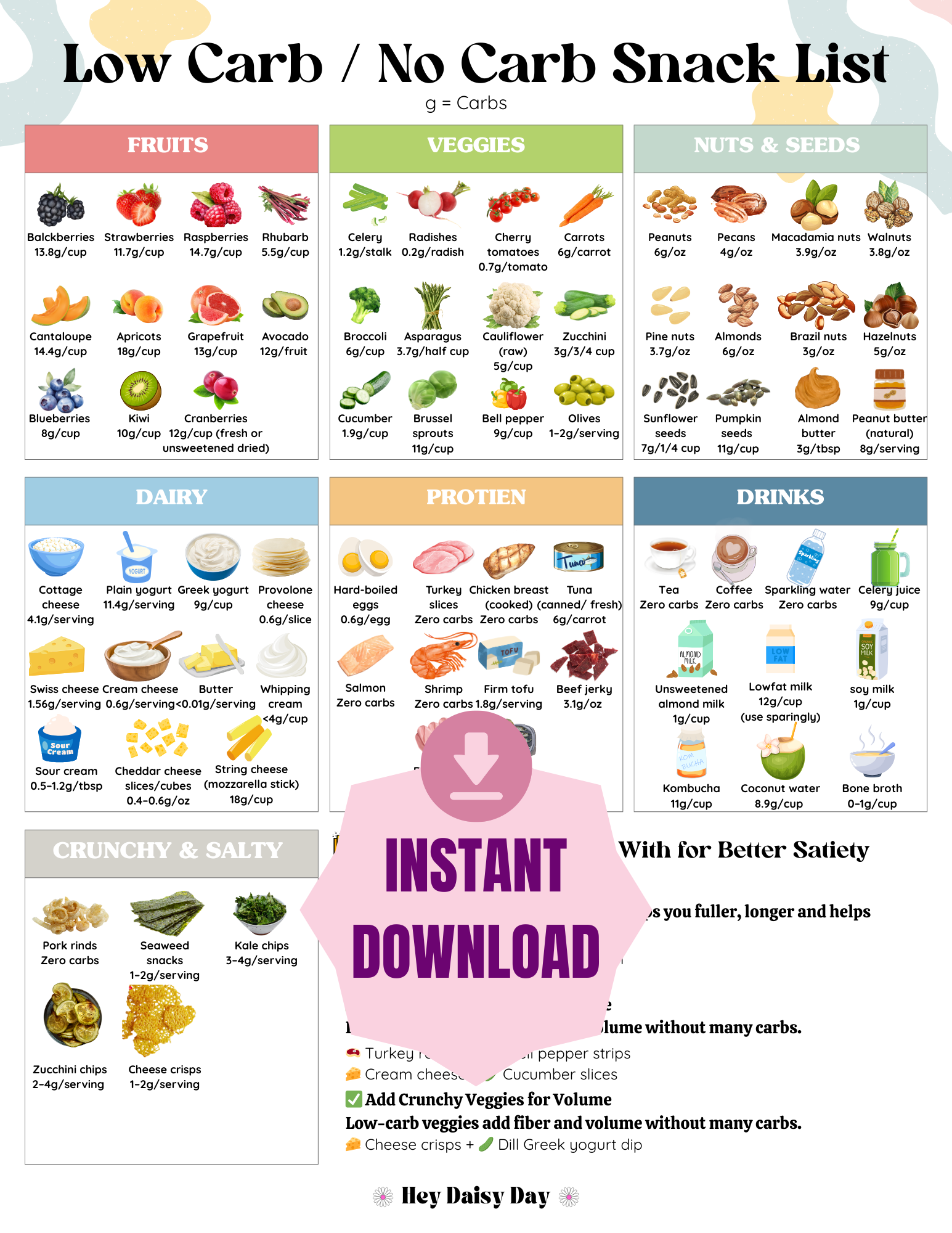 Printable Low Carb and No Carb Foods List with Bonus Snack Grocery Guide for Women Eating Clean