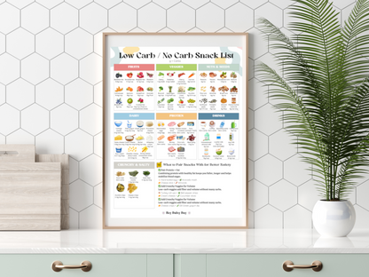 Printable Low Carb and No Carb Foods List with Bonus Snack Grocery Guide for Women Eating Clean
