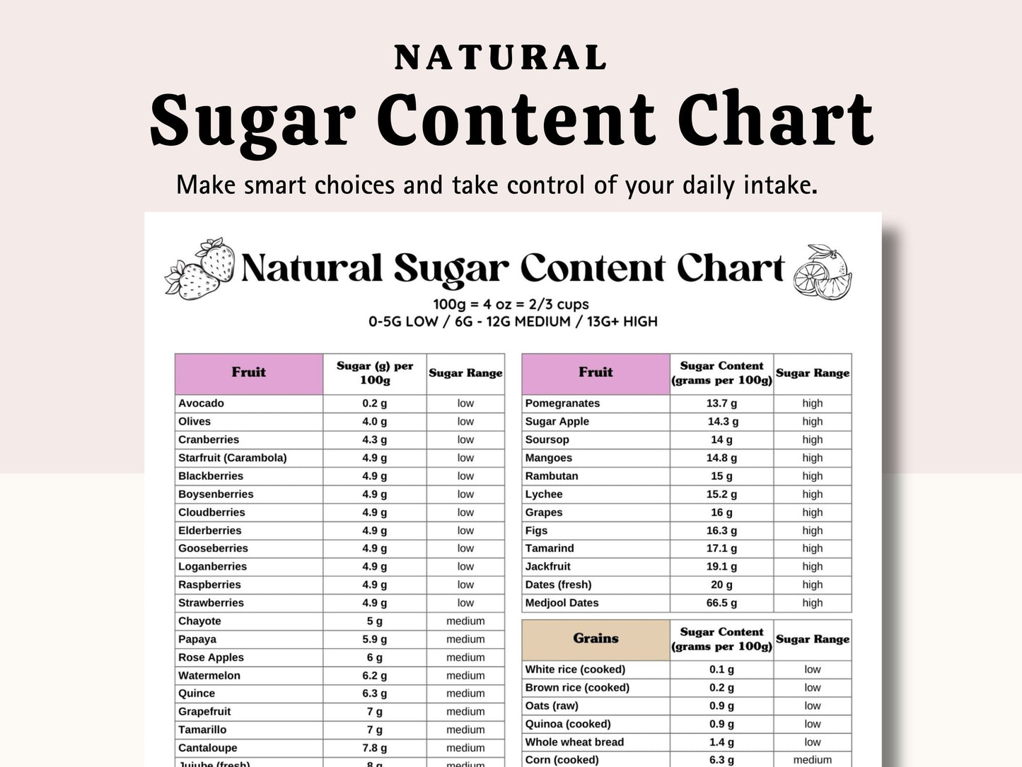 Natural Sugar Content Chart