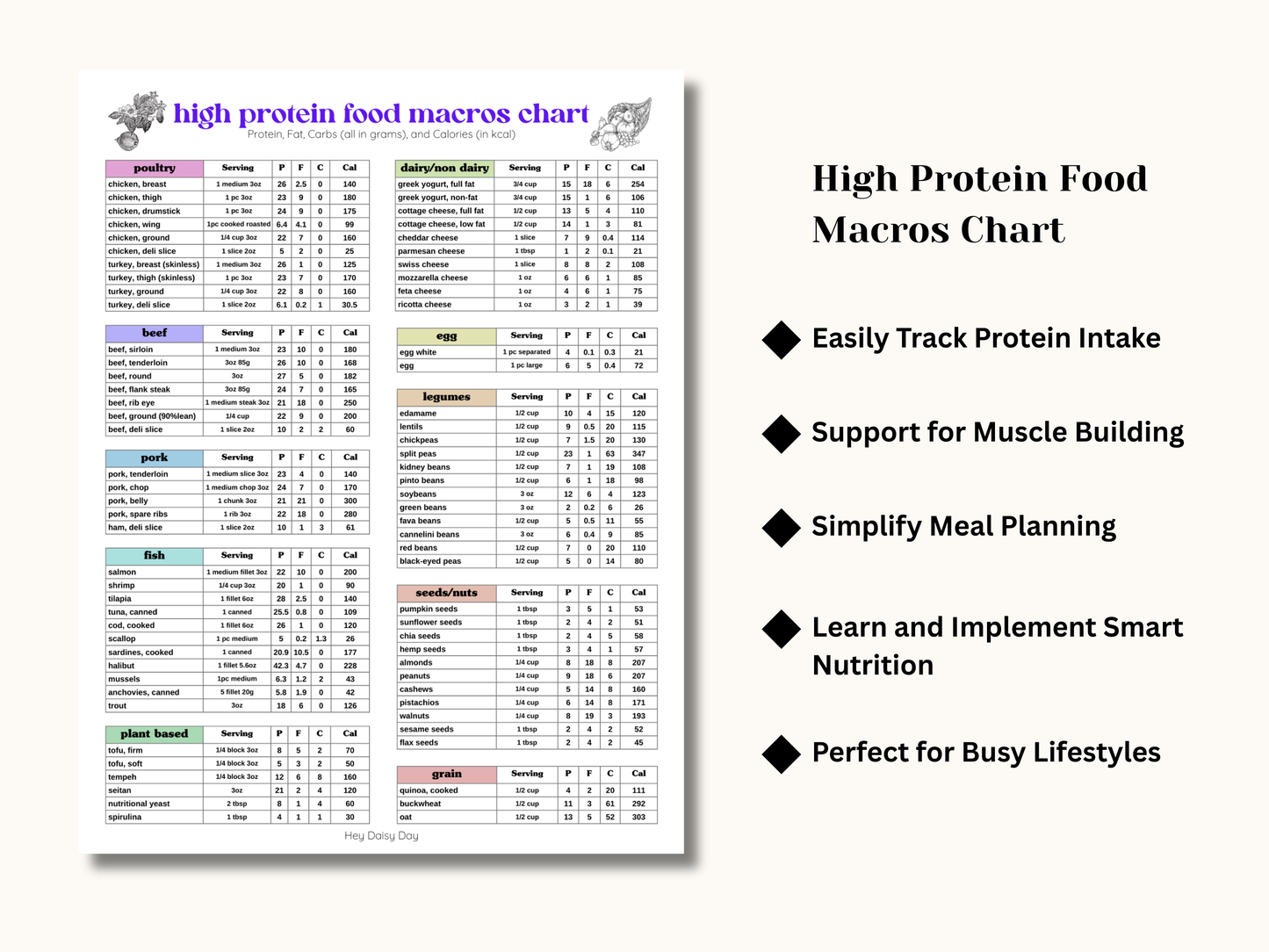 Muscle-Building Nutrition Toolkit for Women