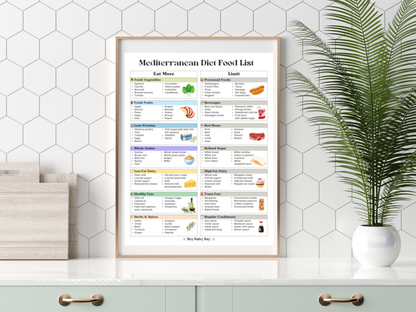 Mediterranean Diet Food List printable with bonus food pyramid and pantry staples checklist — healthy Mediterranean eating guide for women.