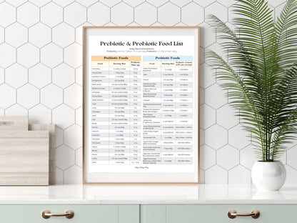 Prebiotic & Probiotic Food Chart for Gut Health