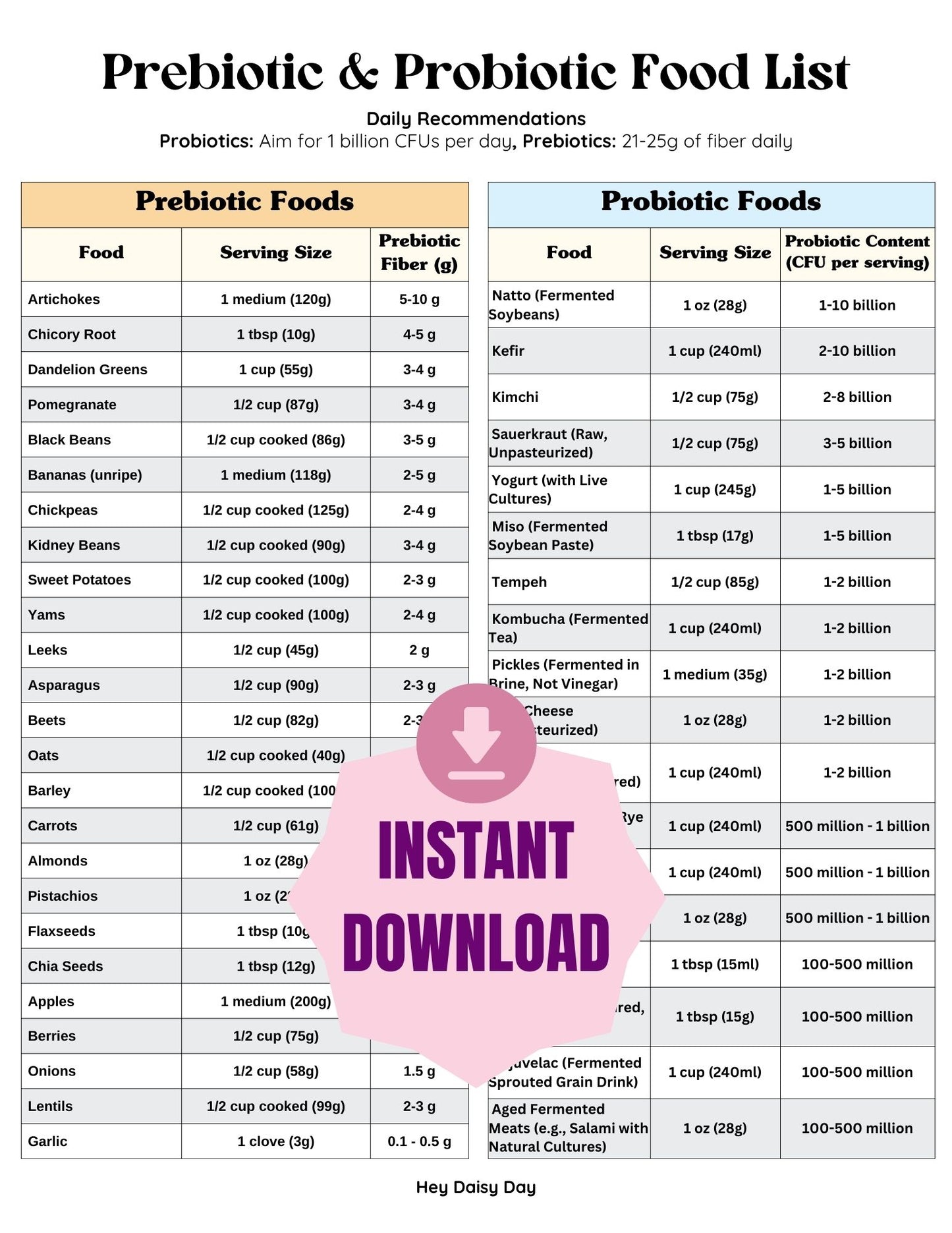 Prebiotic & Probiotic Food Chart for Gut Health