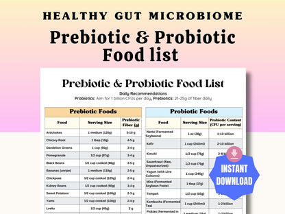 Prebiotic & Probiotic Food Chart for Gut Health