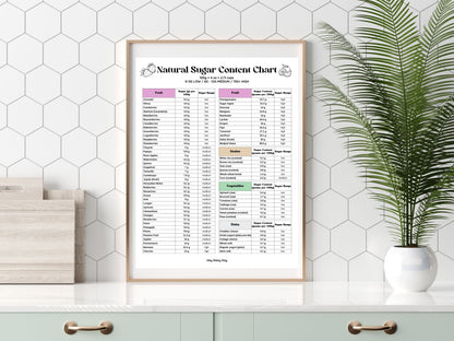 Natural Sugar Content Chart